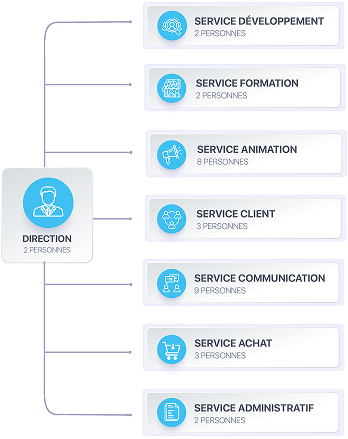 struction - Master Franchise Avenir Rénovations